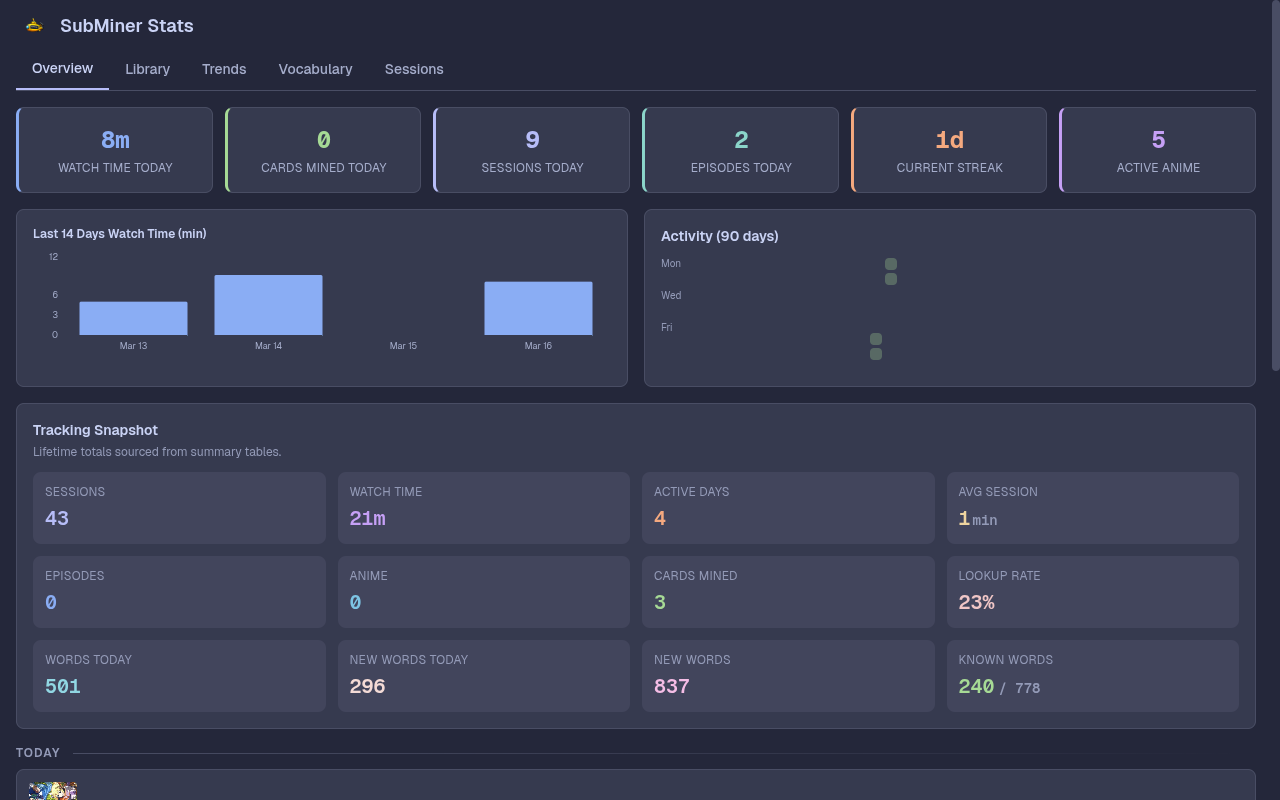 Stats dashboard showing watch time, cards mined, streaks, and tracking data