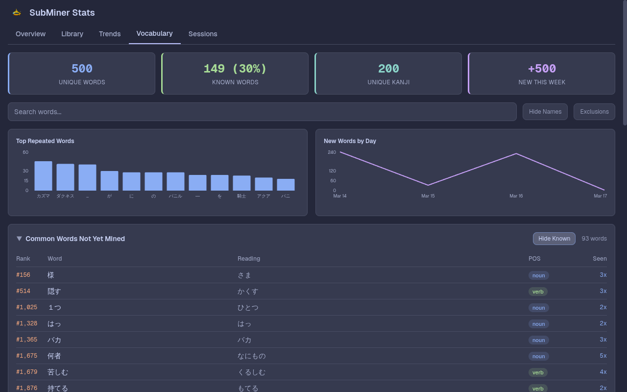 Vocabulary tab — unique words, known words, top repeated words, and unmined word list